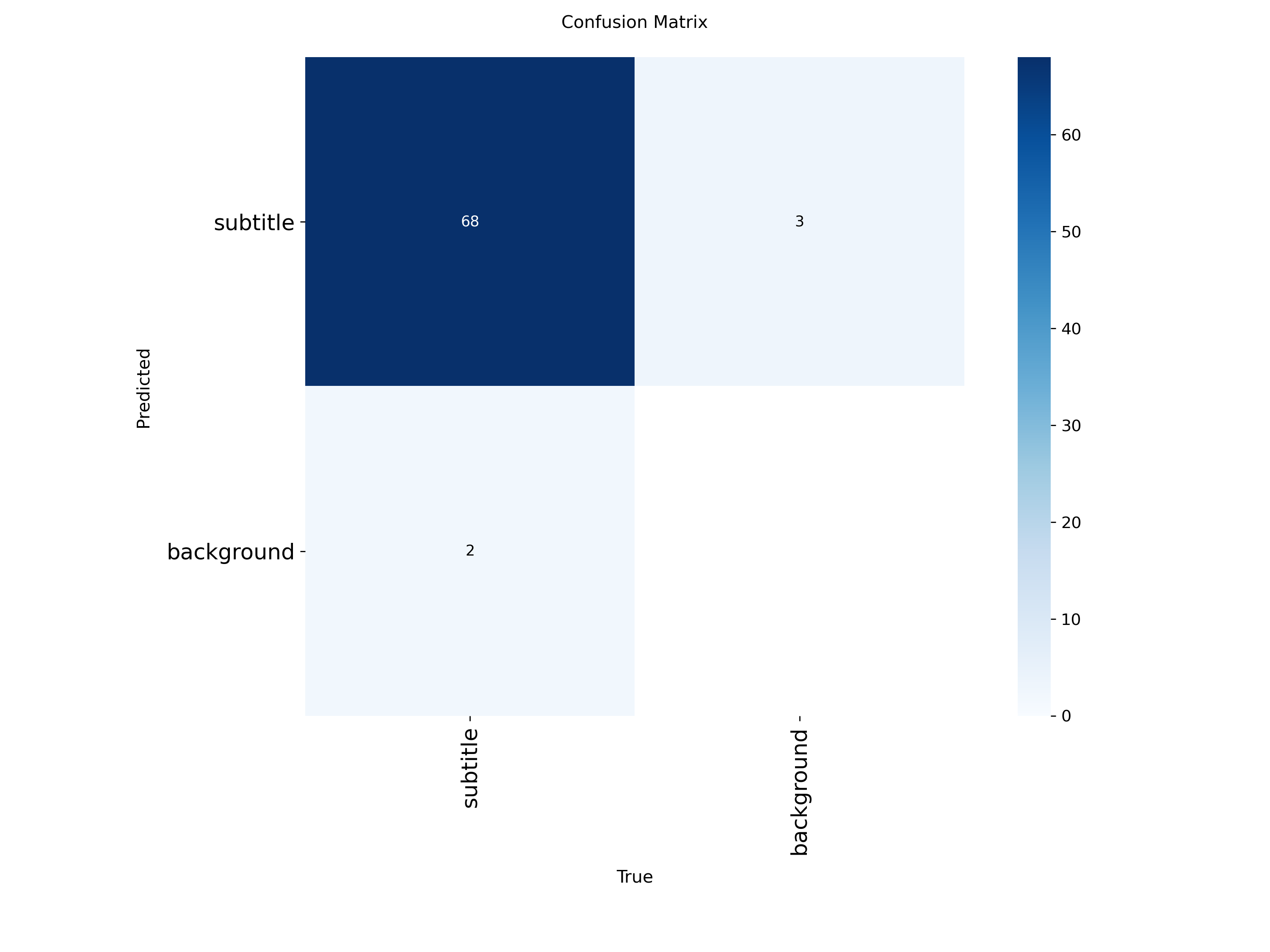 Confusion Matrix